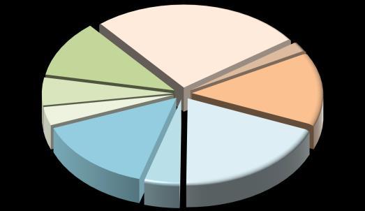 1,9% 2019 yılı ayı vergi gelirleri tahsilatı geçen yılın aynı ayına göre yüzde 7,1 oranında artarak 55 milyar 675 Dahilde Alınan 14,1% milyon TL olmuştur. Damga V.