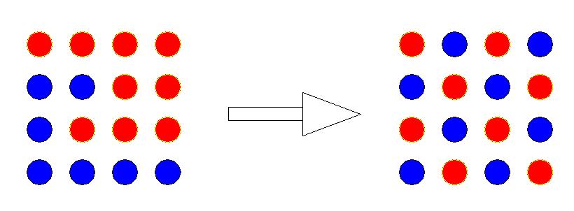 Distributif karıştırıcı etkisi, aşağıdaki şekil ile kısaca özetlenebilir. Şekil 13 Distributif karıştırıcı etkisi Parça tasarımlar vida üzerinde nasıl kullanılır?