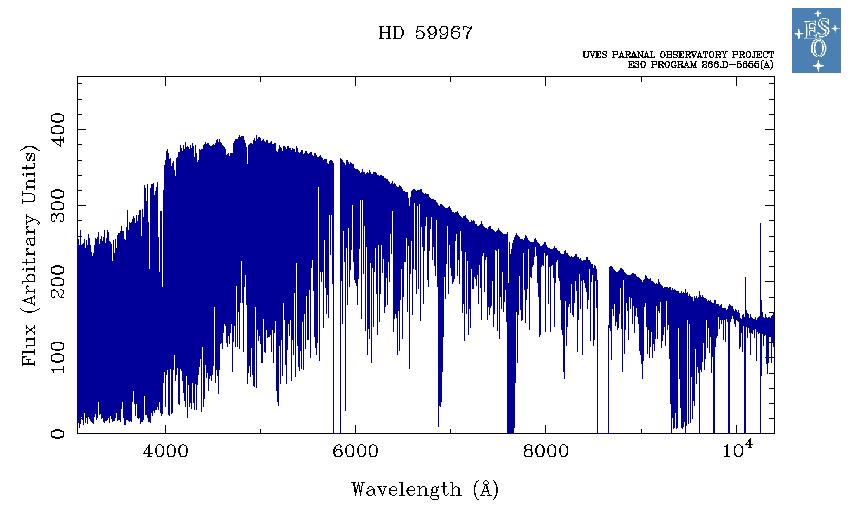 Tayfsal Sınıflama G Tayf Türü Yıldızlar 5,900 K>T>5,200 K G Türü: F tipindeki değişiklikler devam eder ve moleküler bileşimlerin varlığını gösteren bazı bantlar görülmeye başlar.