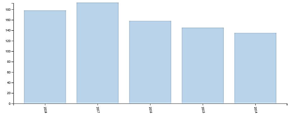 GERÇEKLEŞEN UYGULAMALAR 2014-2018