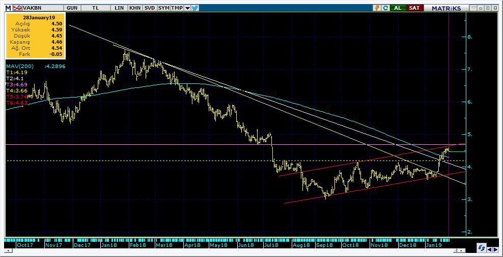 Şirketler Teknik Analiz Görünümü Vakıfbank 10 Kodu Son 1G Değ. Yab. % 3A Ort.H Pivot 1.Destek 2.Destek 1.Direnç 2.Direnç VAKBN 4.46-1.