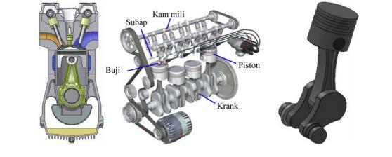 KRANK-BİYEL