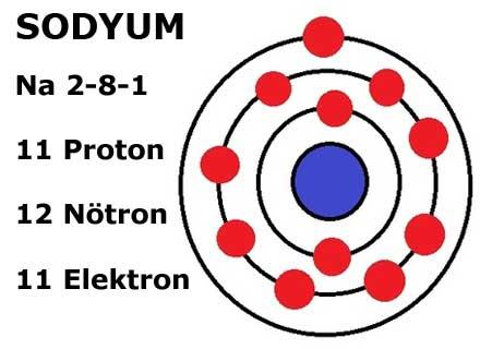 Bir elementin bir molündeki atom sayısı veya bir bileşiğin bir molekülündeki atom sayısı AVAGADRO. 1 mol yani 12 gram karbon elementinin atom sayısı n=6.
