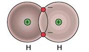 Atomlararası Bağ Türleri KOVALENT BAĞ Birçok metalik olmayan H 2, Cl 2, F
