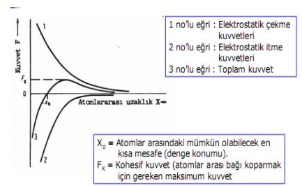 Moleküller