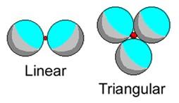 Atomsal Koordinasyon Eğer iki katyona iki anyon temas ediyorsa bir sınırlama olamaz.