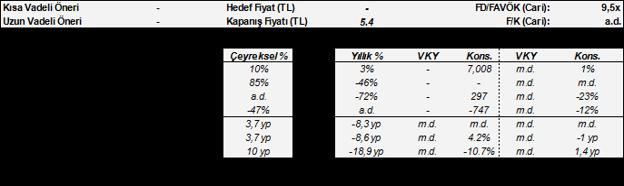 Sektör & Şirket Haberleri Tümosan (TMSN) 2Ç16 Finansal Sonuçları: Net kar beklentilerinin üzerinde, operasyonel veriler paralel (-) Tümosan, 2Ç16 döneminde 16,5 mn TL net kar açıkladı.