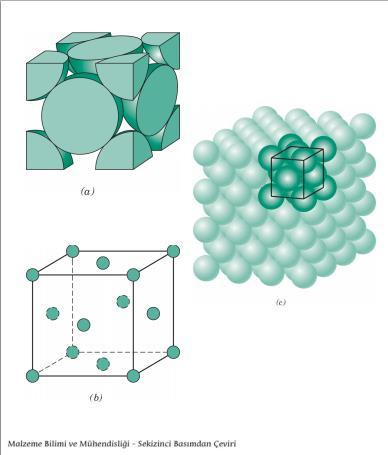 Yaygın olarak kullanılan bazı metallerde bulunan bir atom düzenine ait
