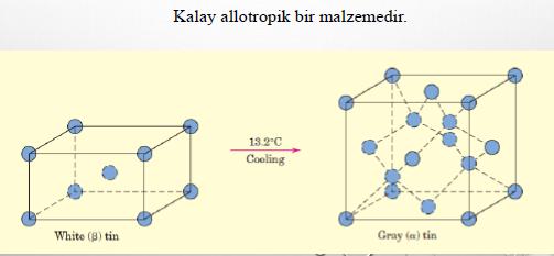 Kalayın Allotropik Dönüşümü Kalay, allotropik değişim özelliği gösteren bir metaldir.