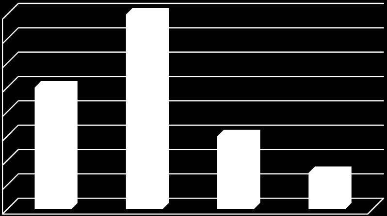 Şekil-8. Outflow Arterleri 40% 35% 30% 25% 20% 15% 10% 5% 0% A. peronealis A.tibialis posterior A.dorsalis pedis A.