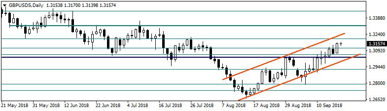 baskılarken, Euro/Dolar paritesindeki fiyatlamalar euro lehine gerçekleşti. Dün günü 1,1684 seviyesinden tamamlayan Euro/Dolar 08:45 itibariyle 1,1694 lü seviyelerden işlem görmekte.