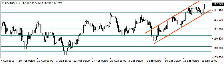 Brent Petrol Brent petrol bu sabah 77,65$ seviyesinden işlem görüyor.