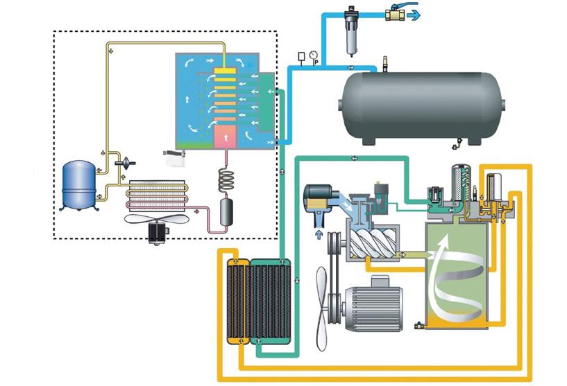 KALITELI HAVA PERFORMANSI Şartlandırılmamış havada sisteminize zarar verebilecek ve son ürününüzü kirletebilecek nem, aerosoller ve kir parçacıkları bulunur.