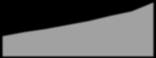 4.4 4. 3.6 3.2 2.8 2.4 2. 1.6 1.2 8 4,87,87,87 Toplam Aktif Büyüklüğü/ GSYH,96,98 1,1 1,5 1,5 21 211 212 213 214 215 216 217 Eyl.18 Ara.