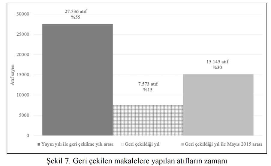 Makalelerin Geri