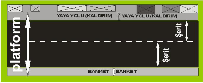 Anayol: Ana trafiğe açık olan ve bunu kesen karayolundaki