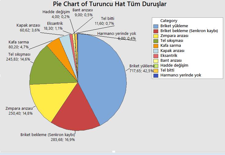 Yönetim kademesi tarafından ekstrüzyon hatlarında yıllık 7% OEE artışı hedeflenmiştir.