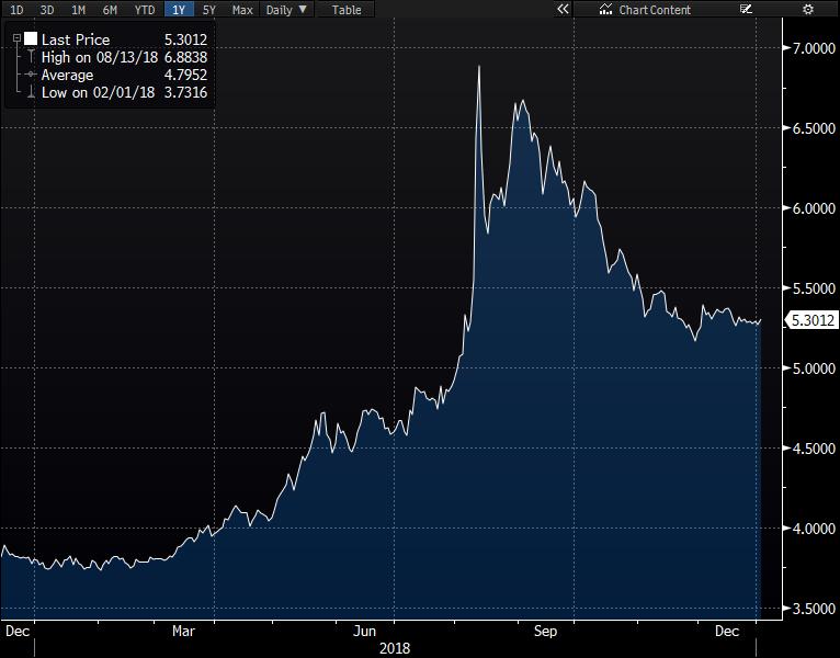 Günlük Destek Günlük Direnç Haftalık Bant USD/TRY 5.3253 5.2824 5.4070 5.4458 5.220 5.543 EUR/TRY 6.0493 5.9976 6.1456 6.1902 5.9343 6.2768 EUR/USD 1.1341 1.1333 1.1355 1.1361 1.128 1.142 GBP/USD 1.