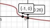 9.2. ALIŞTIRMALAR 9 103 3. 215 /1c: Şekil 9.3: 1 3 1 x Fonksiyon her yerde tanımlıdr. Kritik noktalar : f x) = d ( ) 1 (1 x) 1 3 = dx 1 3 3 (1 x) 2 Türev hiç bir yerde 0 olmaz.