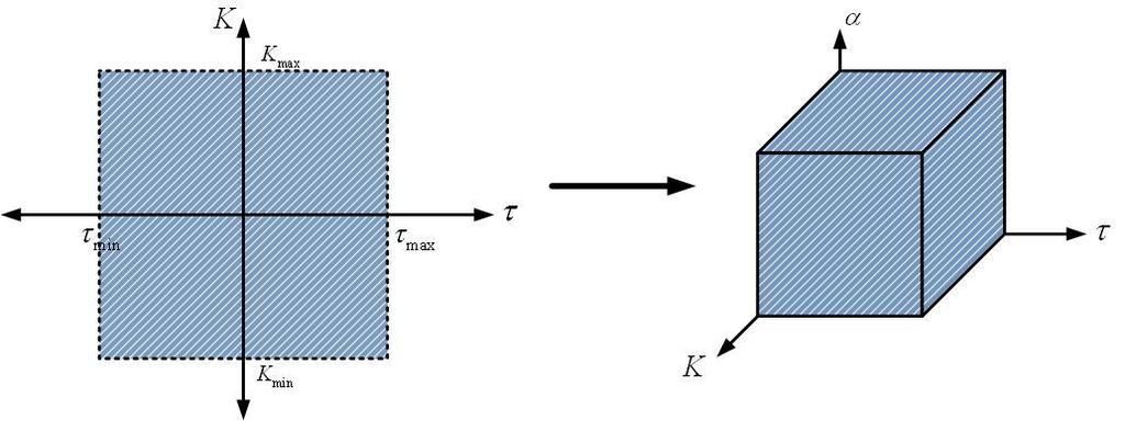 olrk, (3.4) ve (3.5) ifdeleri ile verile sisemler içi rmere rm uzylrı Şekil 3. de görülmekedir. Şekil 3. : (3.4) ve (3.5) ifdeleri ile verile modeller içi rmere uzylrı Öreği, rmereleri K=, ve.