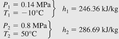 Örnek Bir soğutma makinasının kompresörüne R-134a 0.14 MPa ve -10 C de, 0.05 kg/s debi ile girmekte 0.8 MPa ve 50 C de çıkmaktadır.