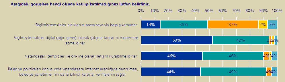 Demokrasi