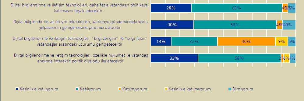 Demokrasi