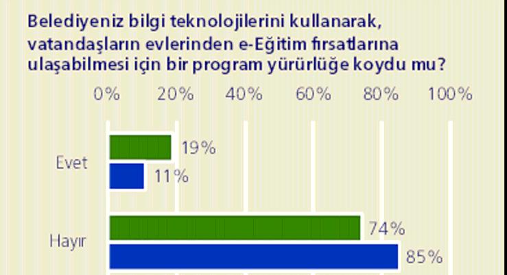 getirirken, bunun eksikliğini hisseden