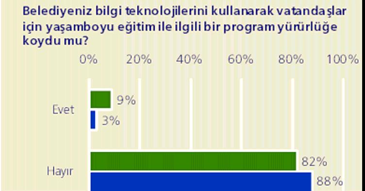 ilgili bir program yürürlüğe koyduğunu belirtmiştir.