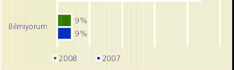 internete ücretsiz erişim sağlarken, %60 i ise kamu