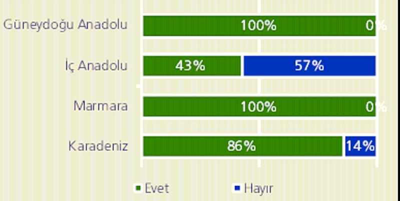 %67 sınde böyle bir politikanın varlığı anlaşılmıştır.