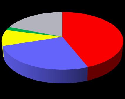 Diyabetik Nefropati-Epidemiyoloji TND 2014 registry raporu %4,85 %6.12 %21.93 %27.