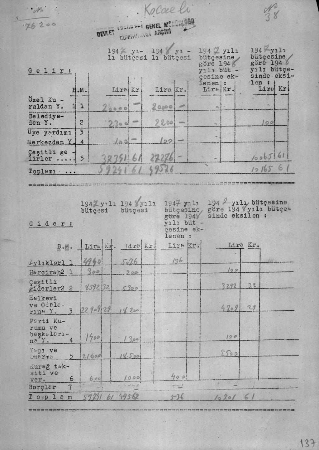 Ahmet AKTER Ek-3 Kocaeli İl