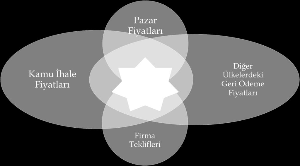 FİYAT