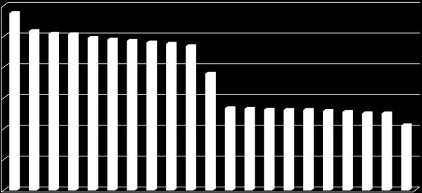 2011 DURUM TESPİTİ 2011 Yılı Aile Hekimleri An4biyo4k Bulunan Reçete Yüzdesi 60 57,58 51,78 50,91 50,71 49,56 48,99