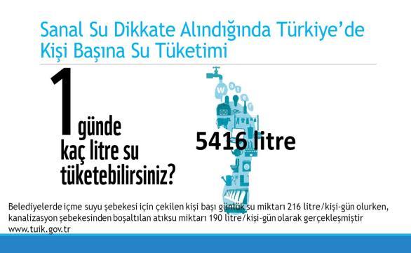 Ancak, yapılan etütler sonucunda bugünkü şartlarda ekonomik olarak sulanabilir arazi miktarı 8,5 milyon hektar olarak belirlenmiştir.