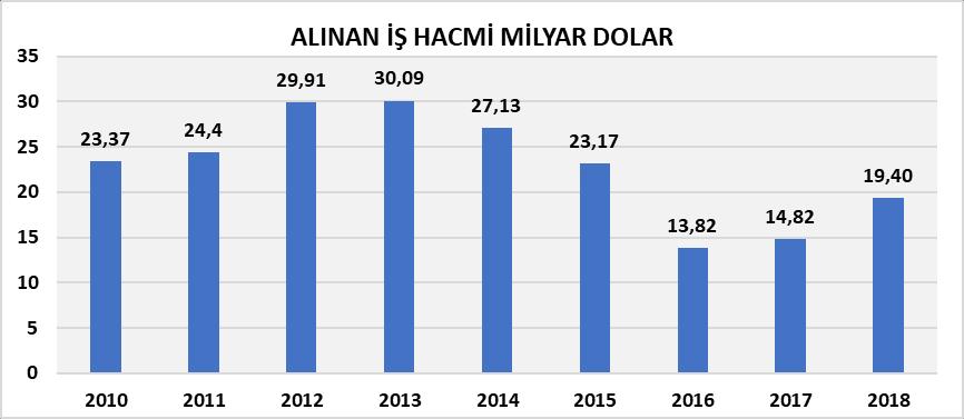 Yabancılar 2018 Yılında 39.663 Konut Satın Aldılar Türkiye nin konut sektöründe önemli bir gelişme potansiyeli gördüğü alan yabancılara konut satışıdır.