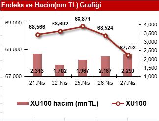 Siparişleri ABD FED Faiz Kararı 27 Nisan Çarşamba İngiltere GSYİH, 1Ç2011 ABD Dayanıklı Tük. Mal.