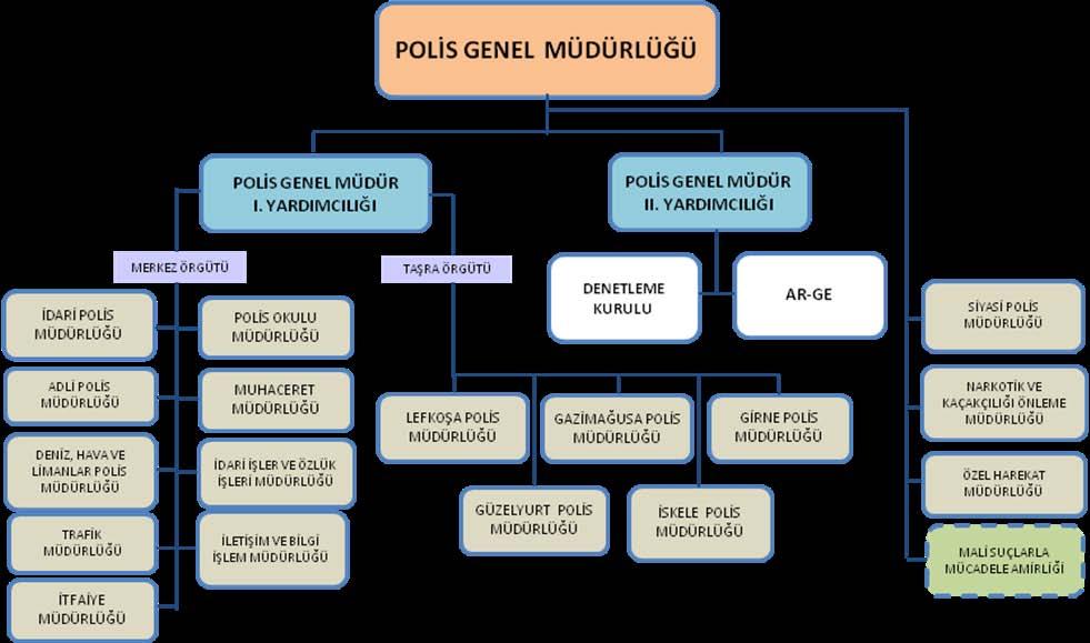 1.8. POLİS ÖRGÜTÜ