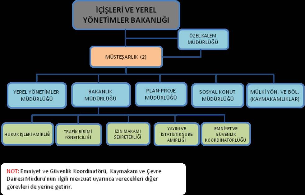 2.1. İÇİŞLERİ VE YEREL