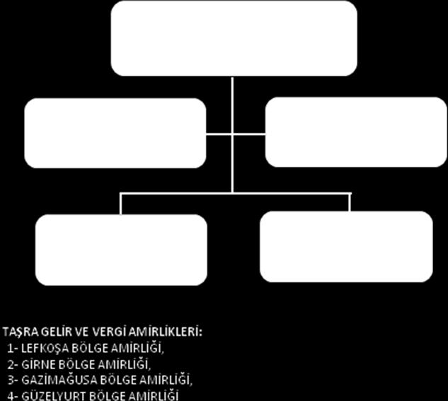 BAŞKANLIĞI: 3.4.