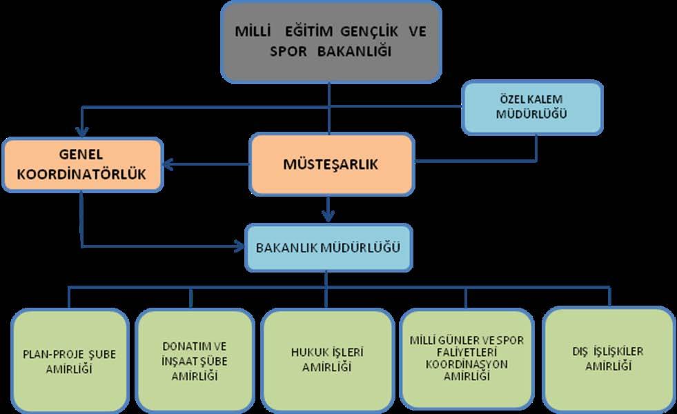 4.1. MİLLİ