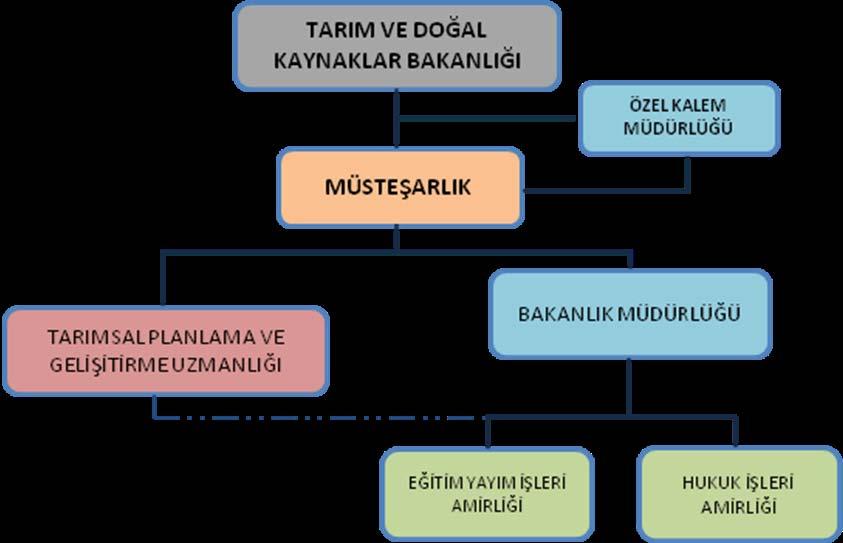 6.1. TARIM VE DOĞAL KAYNAKLAR