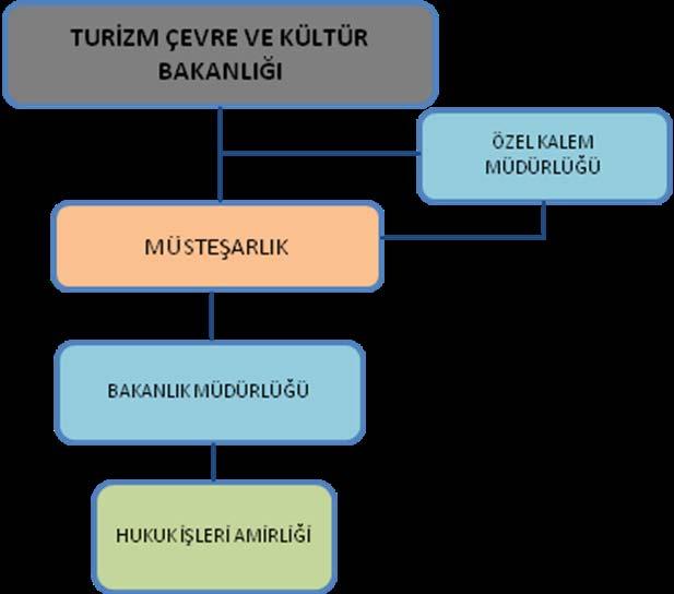 9.1. TURİZM ÇEVRE VE