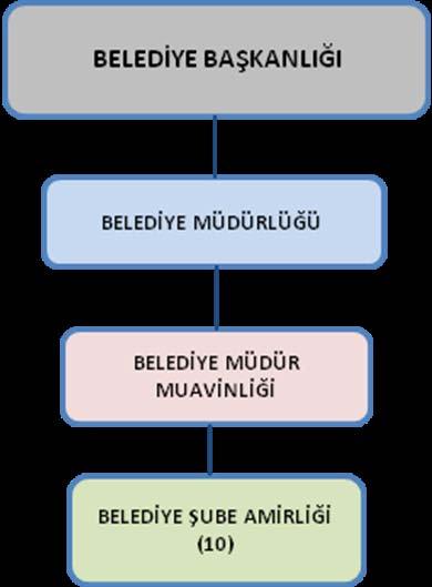 2. NÜFUSU 15,001-25,000'E KADAR