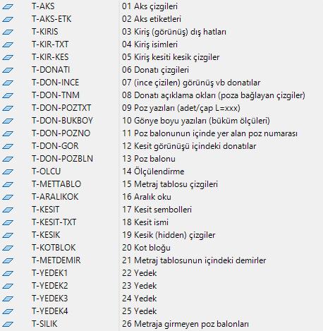 4. Şablon Dosyası Neler İçer r?