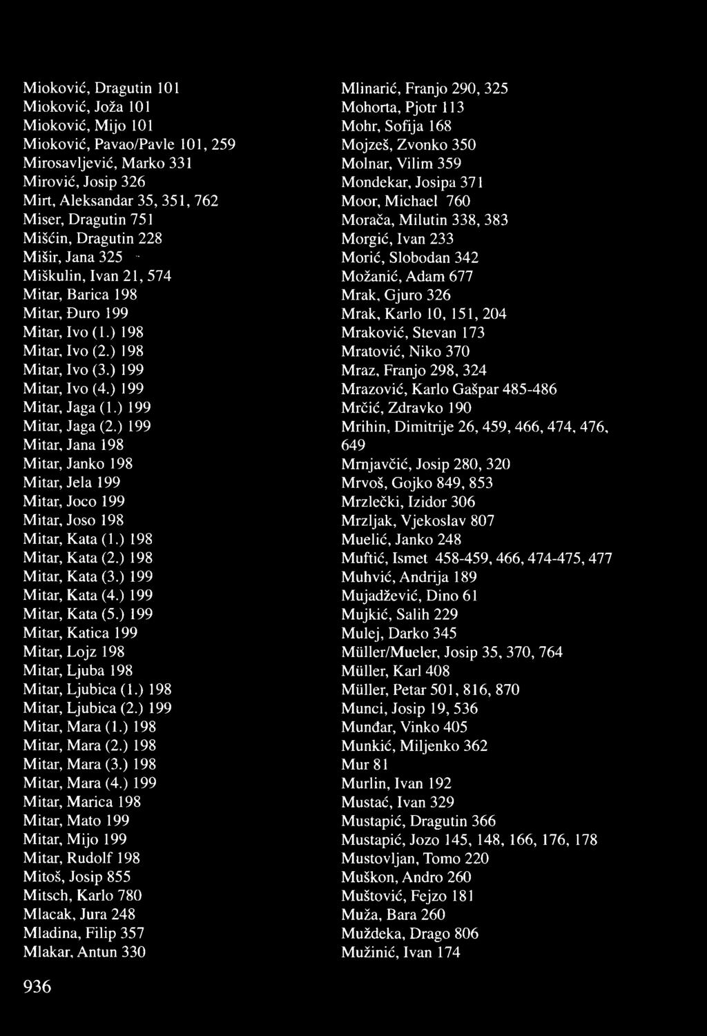 ) 199 Mitar, Jaga (2.) 199 Mitar, Jana 198 Mitar, Janko 198 Mitar, Jela 199 Mitar, Joco 199 Mitar, Joso 198 Mitar, Kata (1.) 198 Mitar, Kata (2.) 198 Mitar, Kata (3.) 199 Mitar, Kata (4.