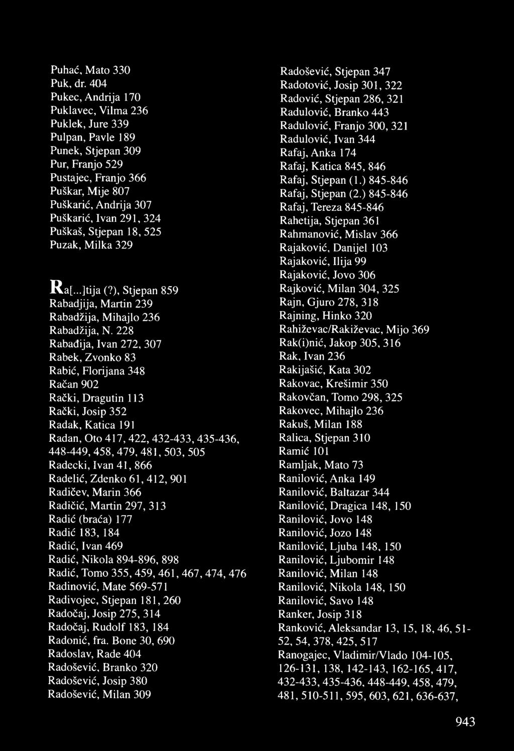 Puškaš, Stjepan 18, 525 Puzak, Milka 329 Ra[...]tija (?), Stjepan 859 Rabadjija, Martin 239 Rabadžija, Mihajlo 236 Rabadžija, N.