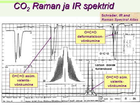 CO 2 molekuli näide ON IR aktiivne POLE Raman aktiivne Raman hajumise füüsika Siis välise valguse poolt tulenev molekuli polarisatsiooni muutus ajas avaldub kokkuvõttes nii: