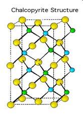Molekulid ja kristallid Molekulides molekuli võnkumised Kristallides- kristallvõre võnkumiste moodid Kristallvõre moodid sõltuvad kristallvõre sümmeetriast, aatomite massidest ja sidemete tugevusest